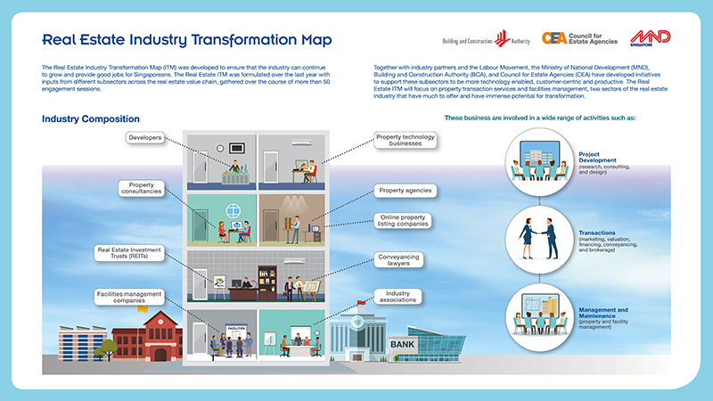 Real Estate Industry Transformation Map (pg1)
