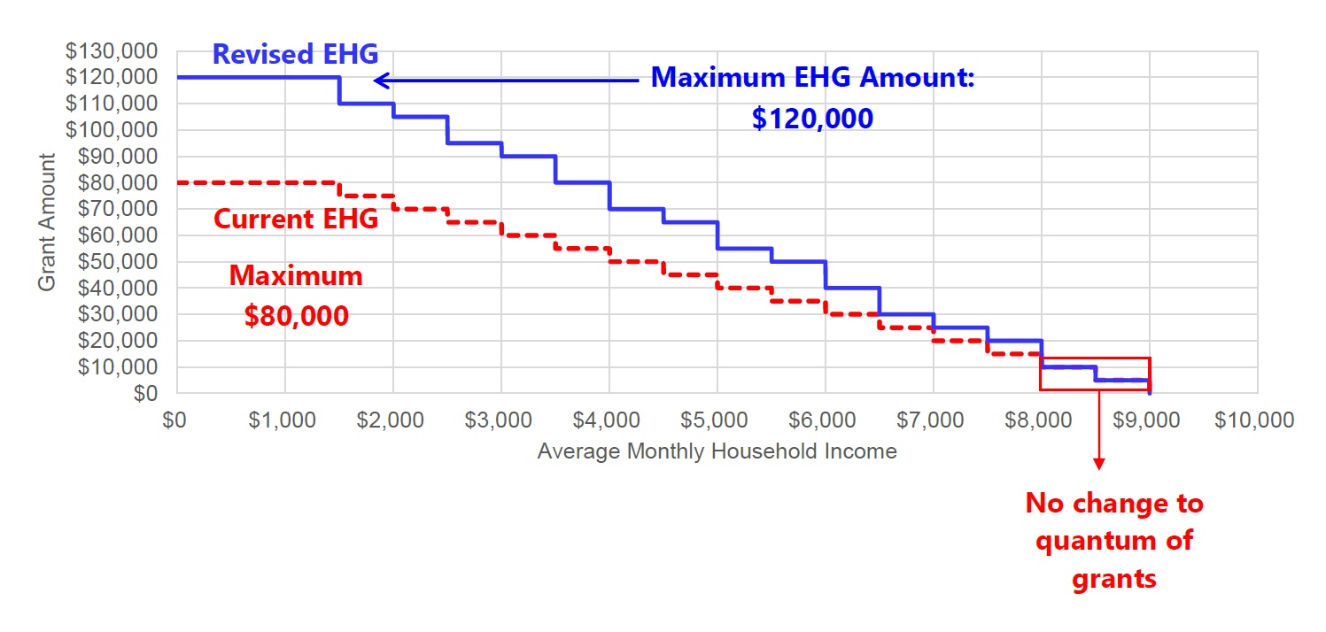 Measures to Cool the HDB Resale Market and Provide More Support for  First-Time Home Buyers