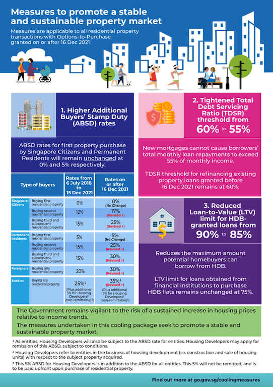 cooling measures infographic