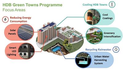 HDB Green Towns Programme