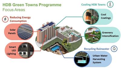 HDB Green Towns Programme HDB Green Towns Programme