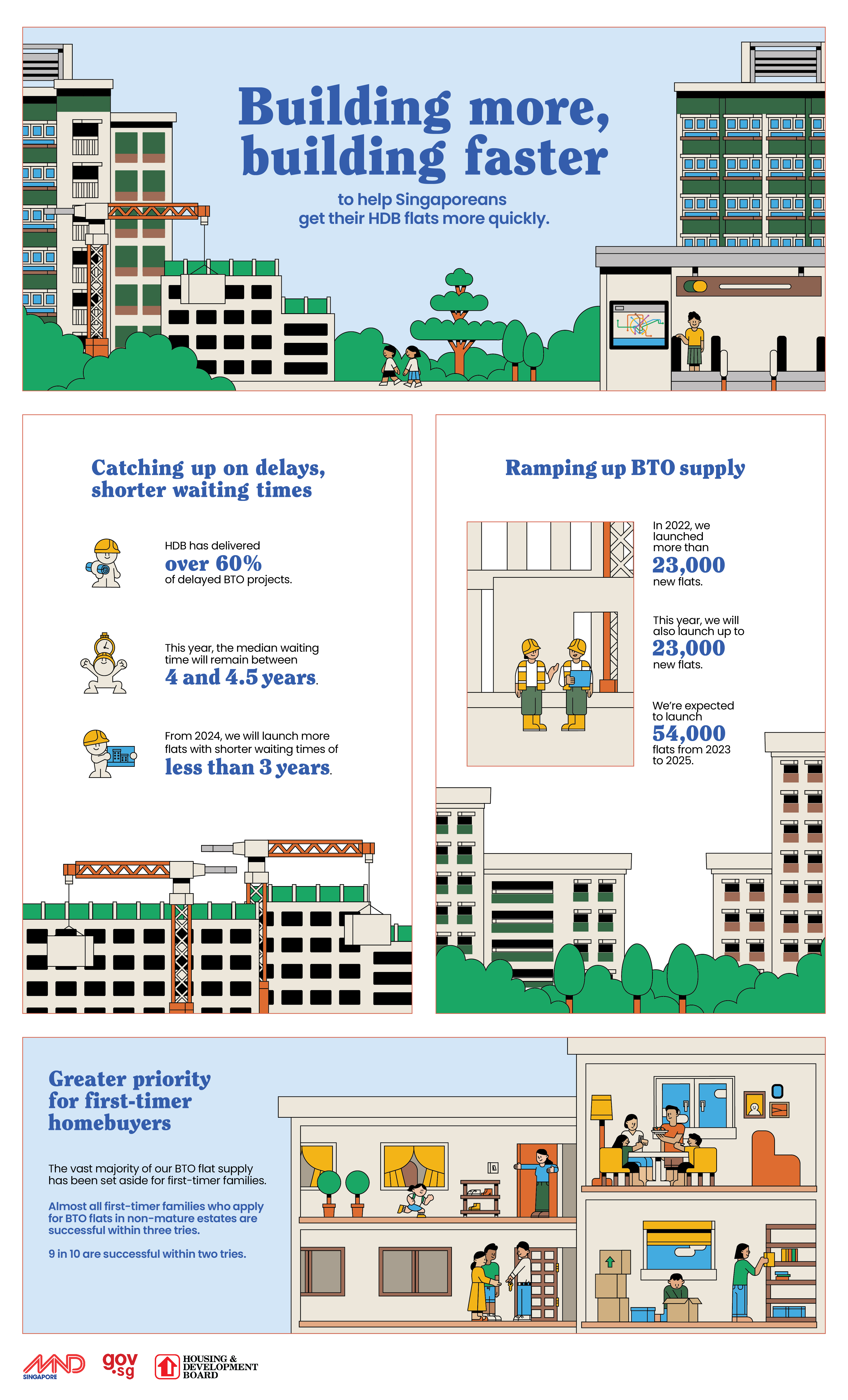 MND Infographic_Accessibility Ad_Final (1)