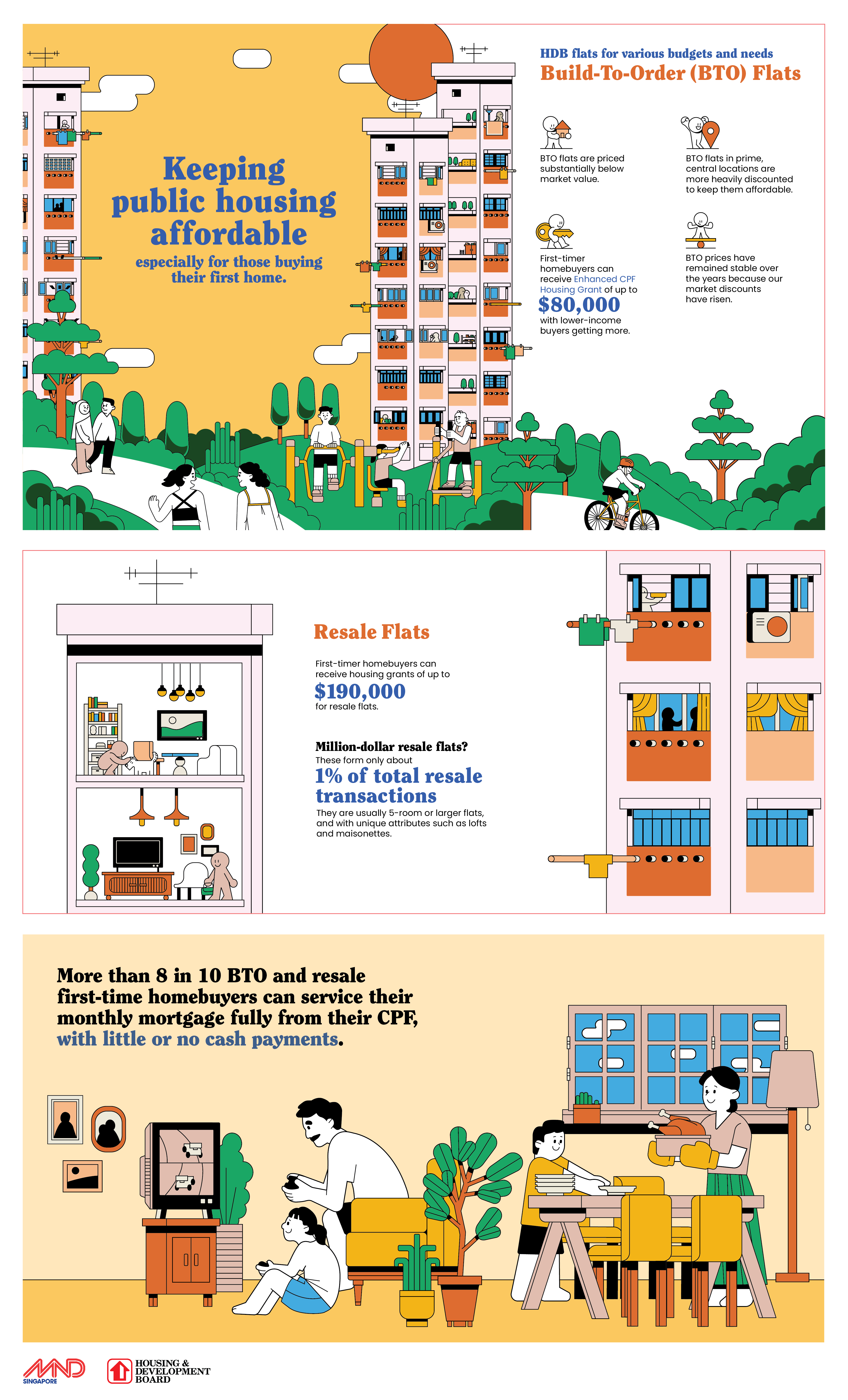 MND Infographic_Affordability Ad 1_Final