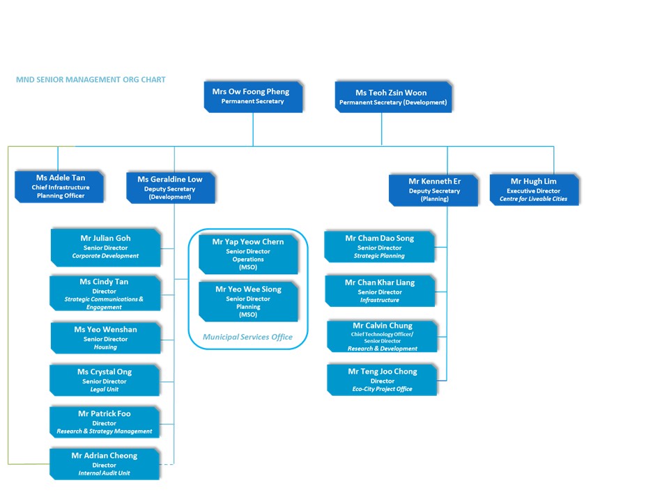 org_structure-1