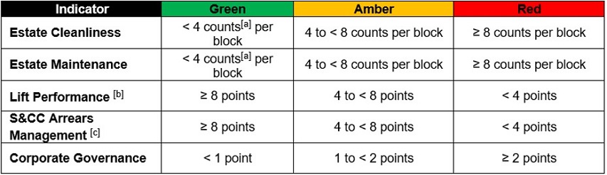 TCMR Colour Banding Scoring