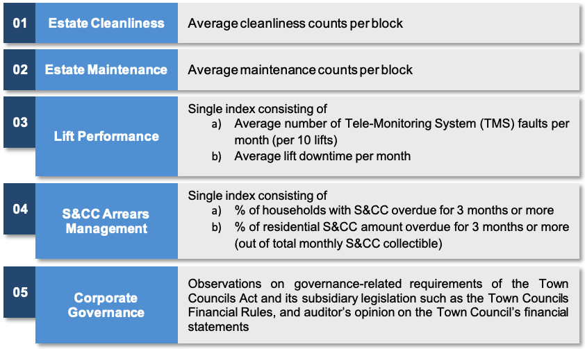 TCMR Framework