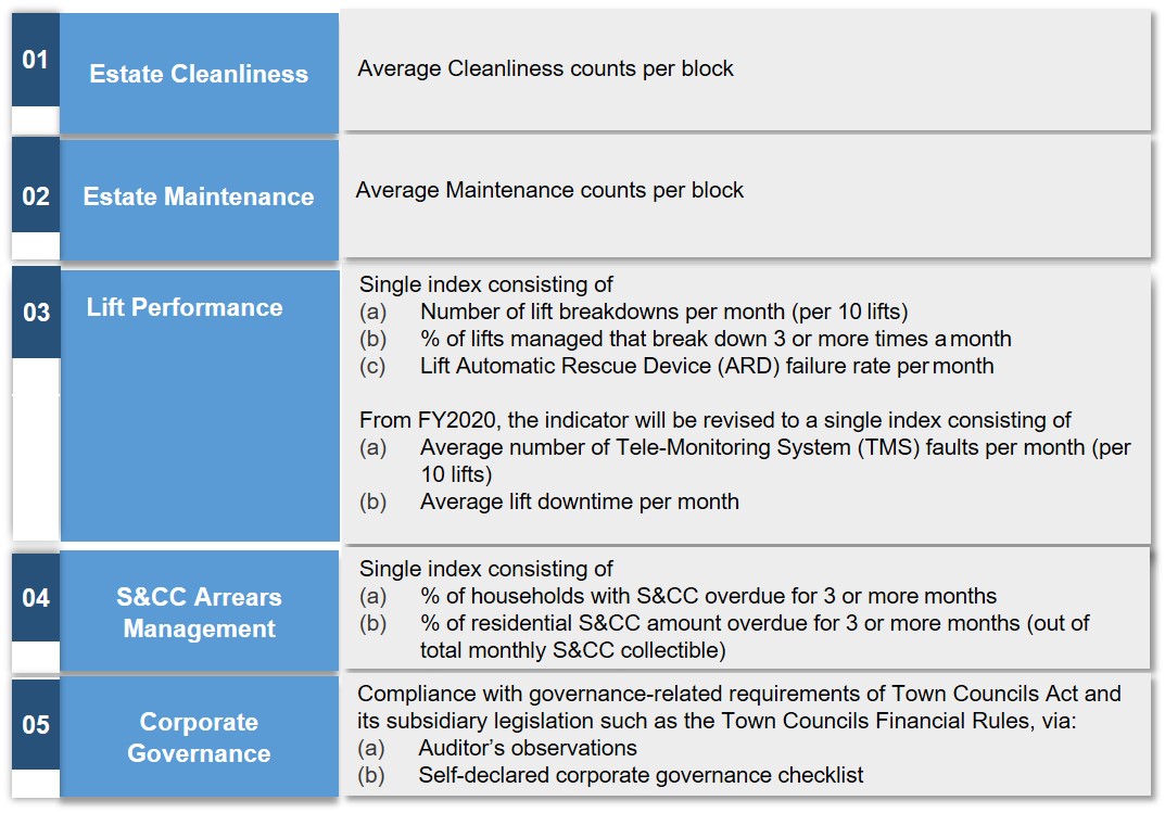 TCMR Indicators TCMR Indicators