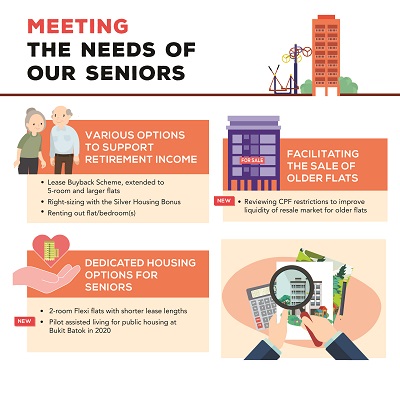 Thumbnail_Meeting_Needs_Of_Our_Seniors Thumbnail_Meeting_Needs_Of_Our_Seniors