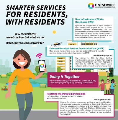 Thumbnail_Smarter_services_for_residents_with_residents2 Thumbnail_Smarter_services_for_residents_with_residents2