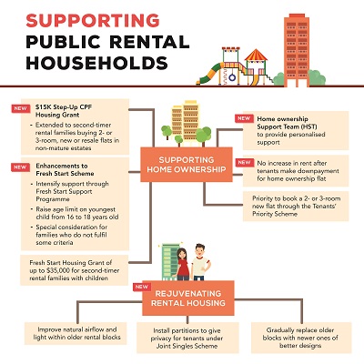 Thumbnail_Support_Public_Rental_Households Thumbnail_Support_Public_Rental_Households