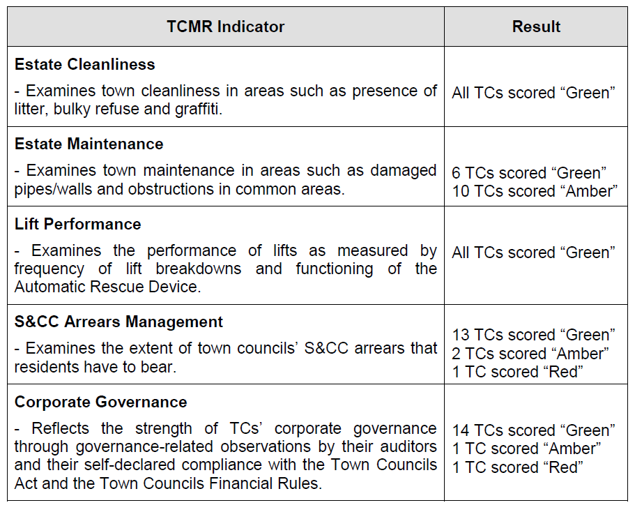TCMR indicator 2014