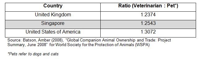mnd on vets to pets ratio mnd on vets to pets ratio