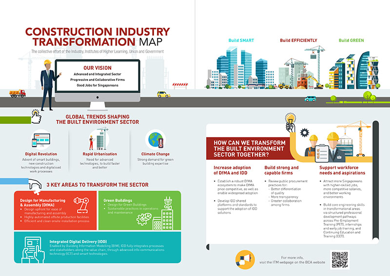 Construction Industry Transformation Map (ITM)