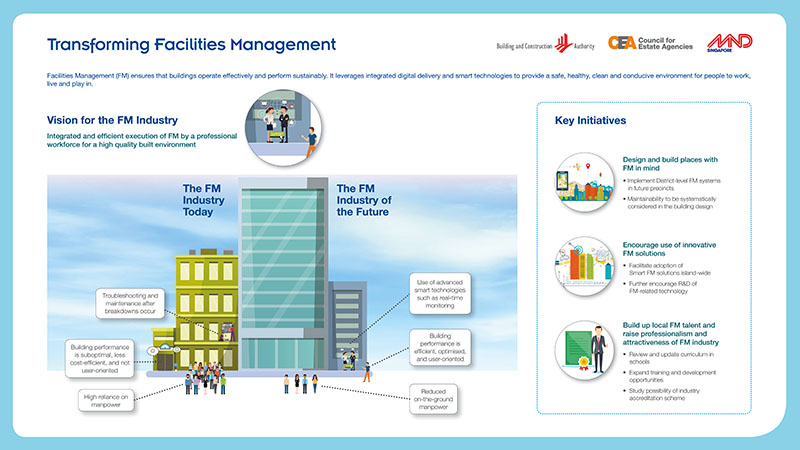 Real Estate Industry Transformation Map (pg3)