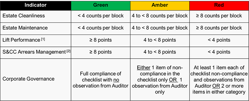 TCMR Colour Banding and Scoring Methodology