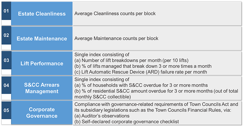 tcmr-framework