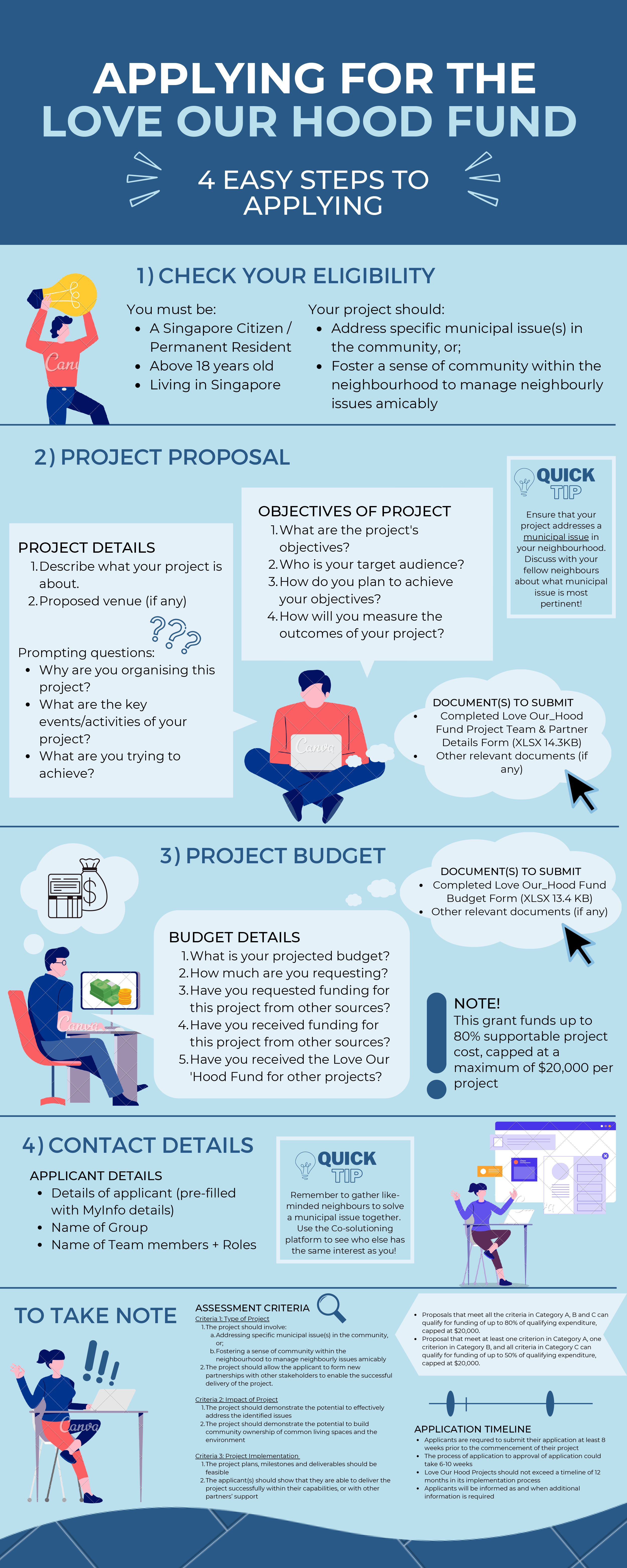 Applying for government funds Infographics-1