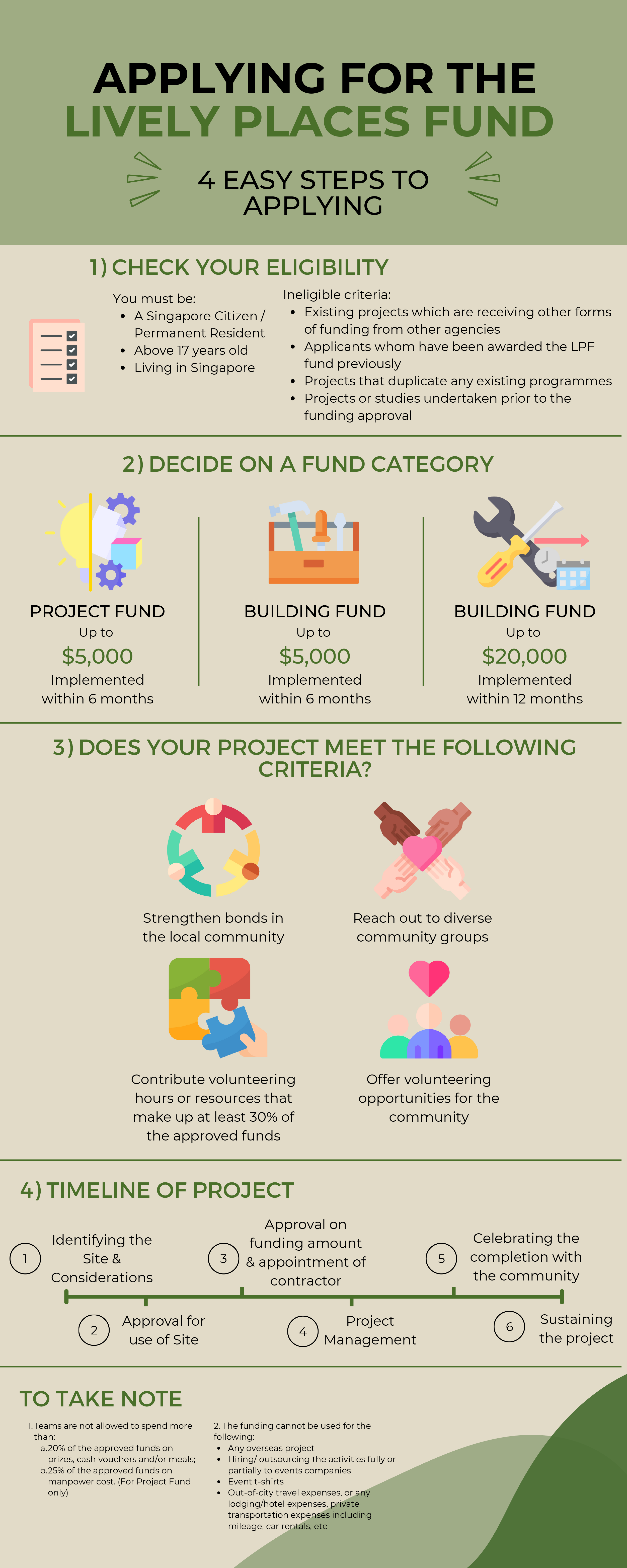 Applying for government funds Infographics-2