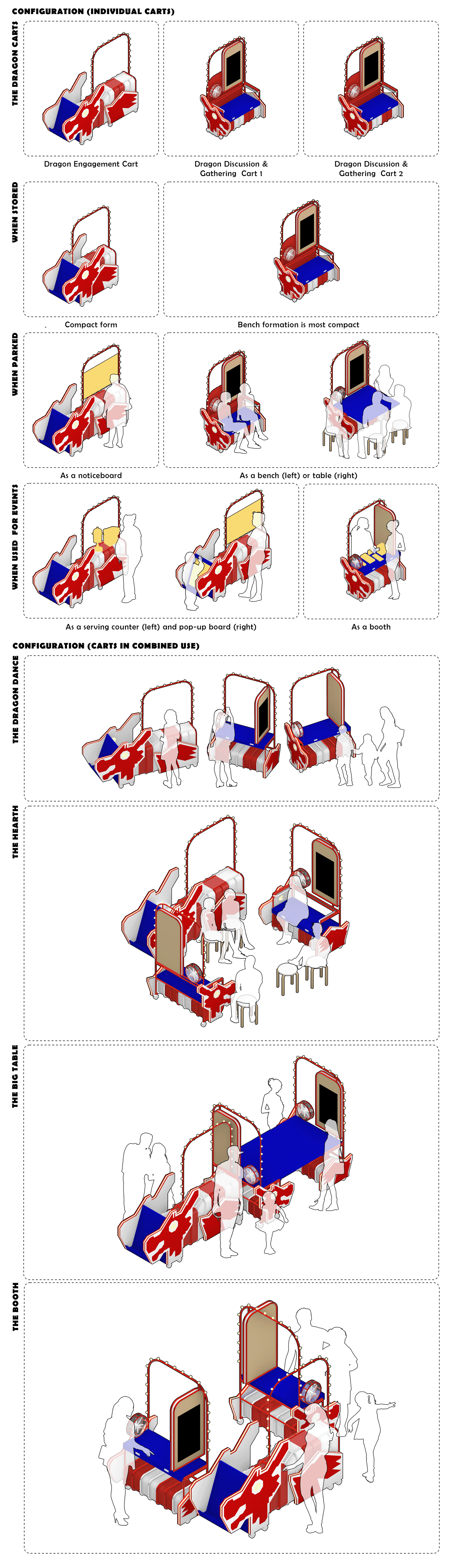 Dragon Cart Configuration Rendering