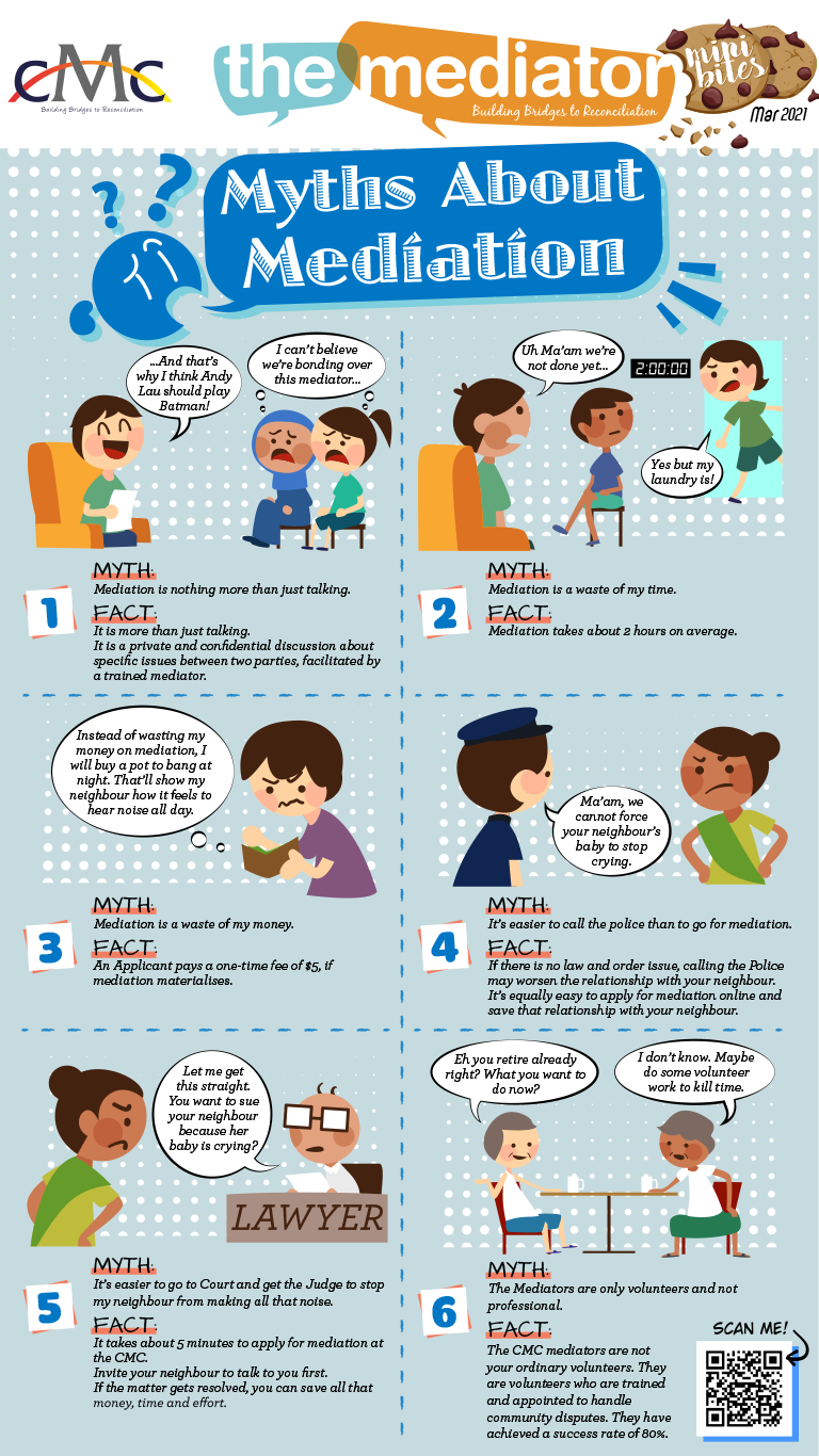 CMC - Myths about mediation