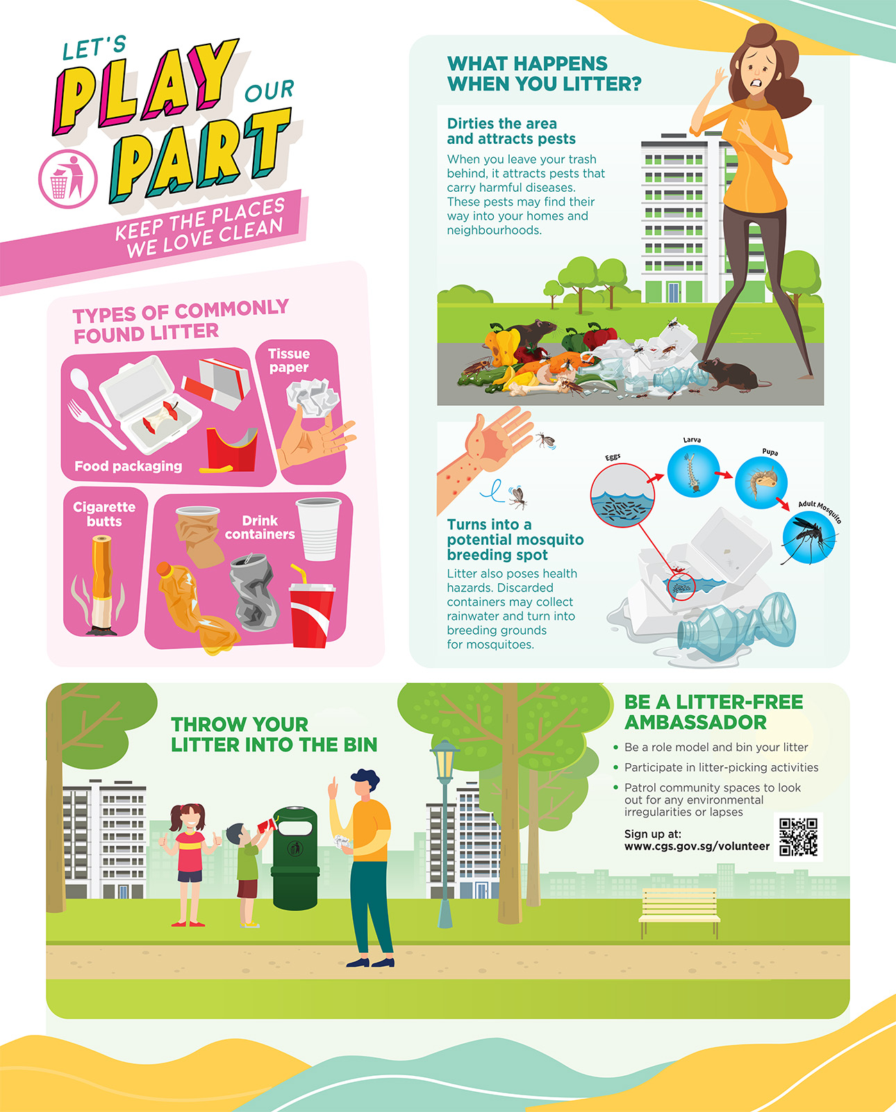 Let's Play Our Part - Littering Infographics