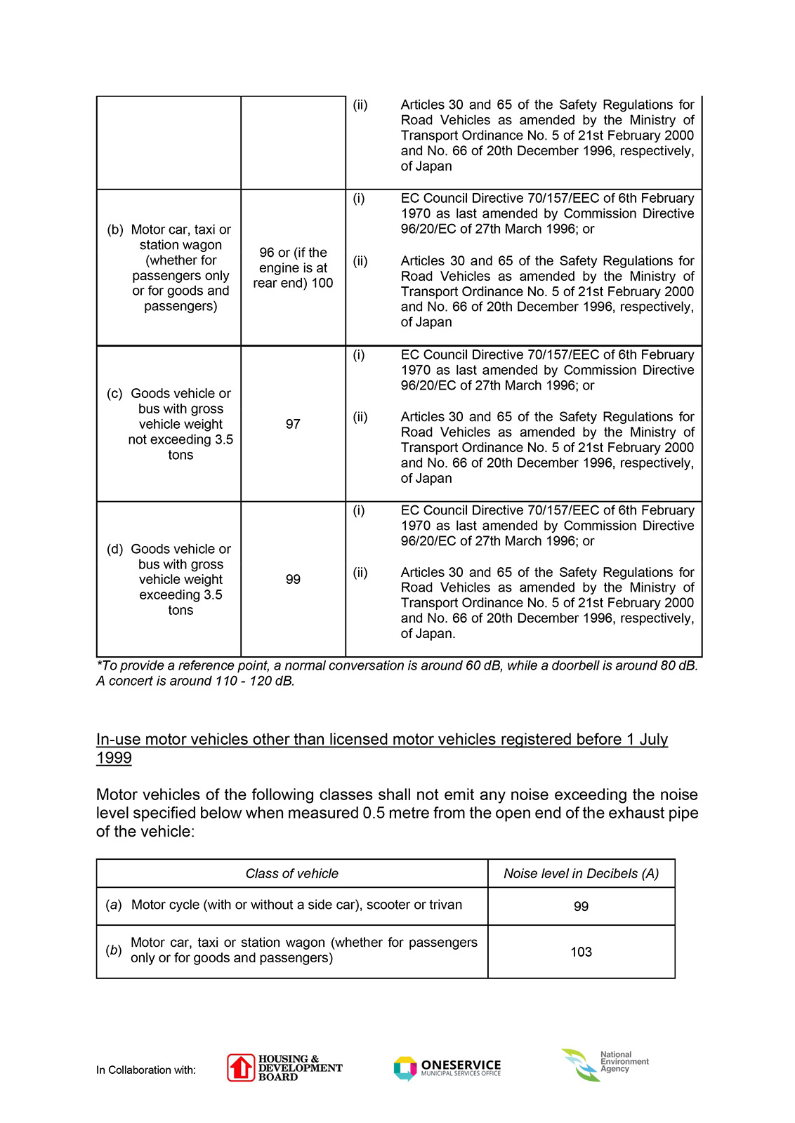 MSO Infosheet on Noise Regulations in SG-2