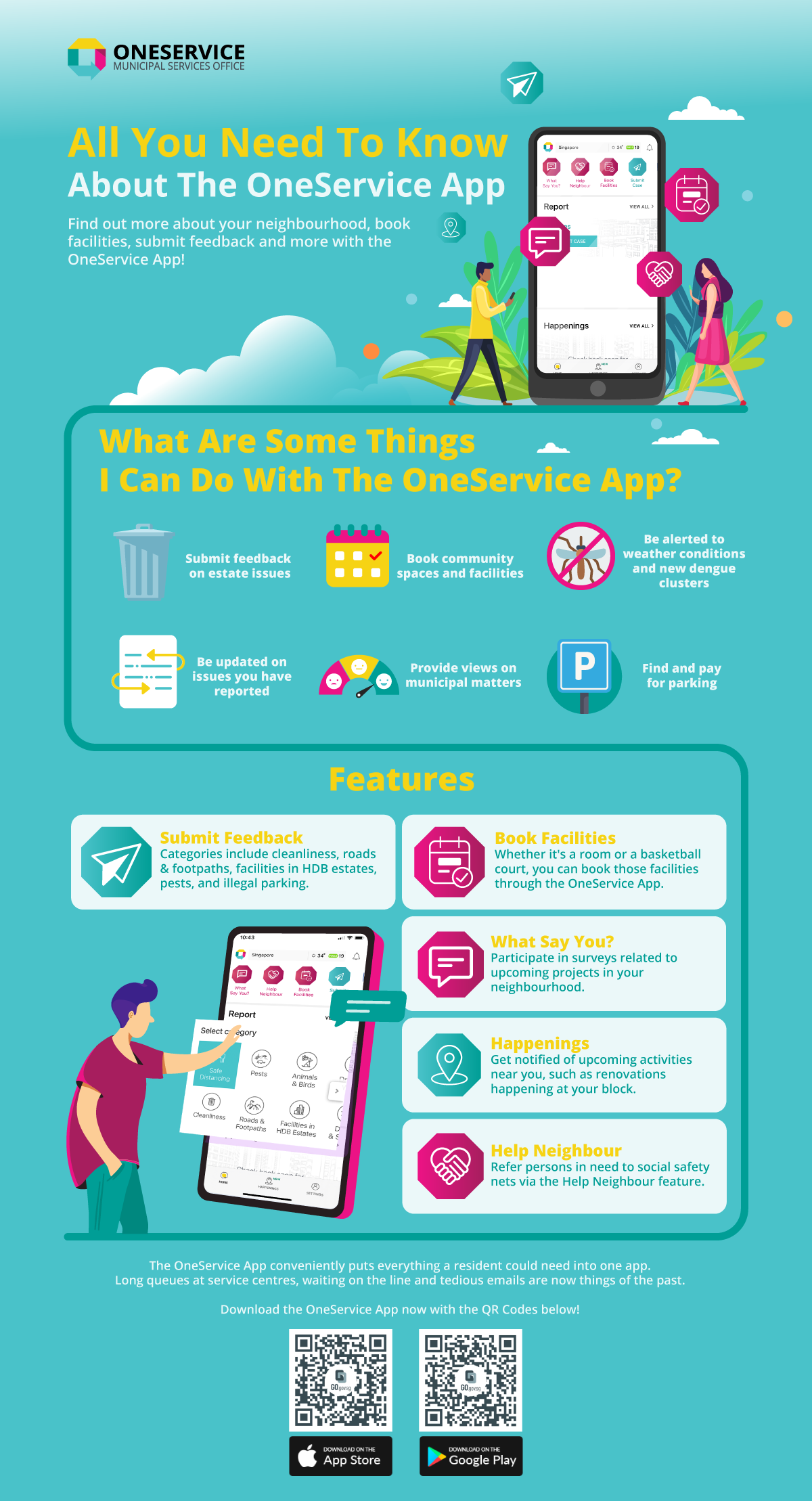 One Service App Infographic One Service App Infographic