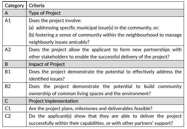 Criteria table