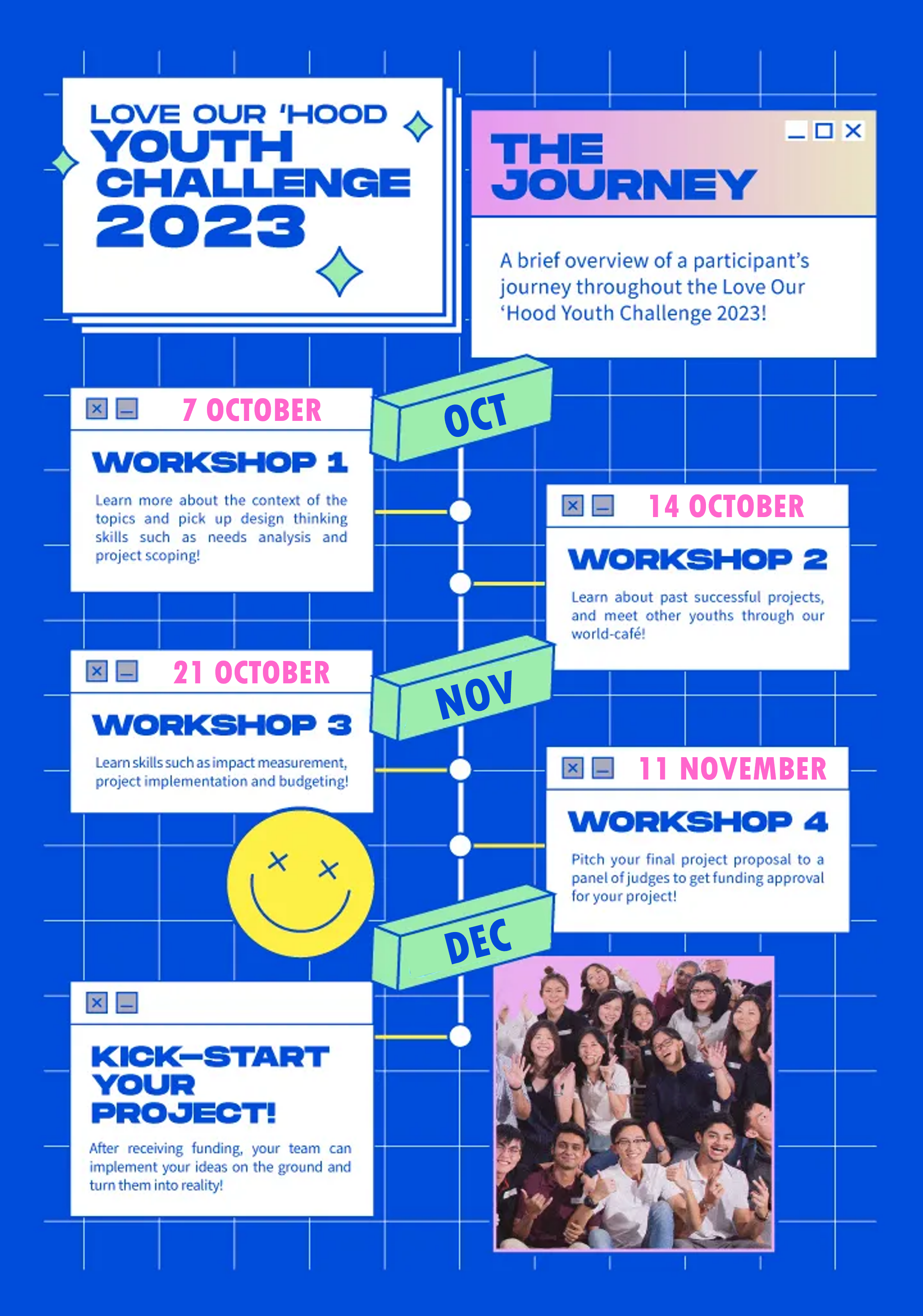 YCJourney-infographic