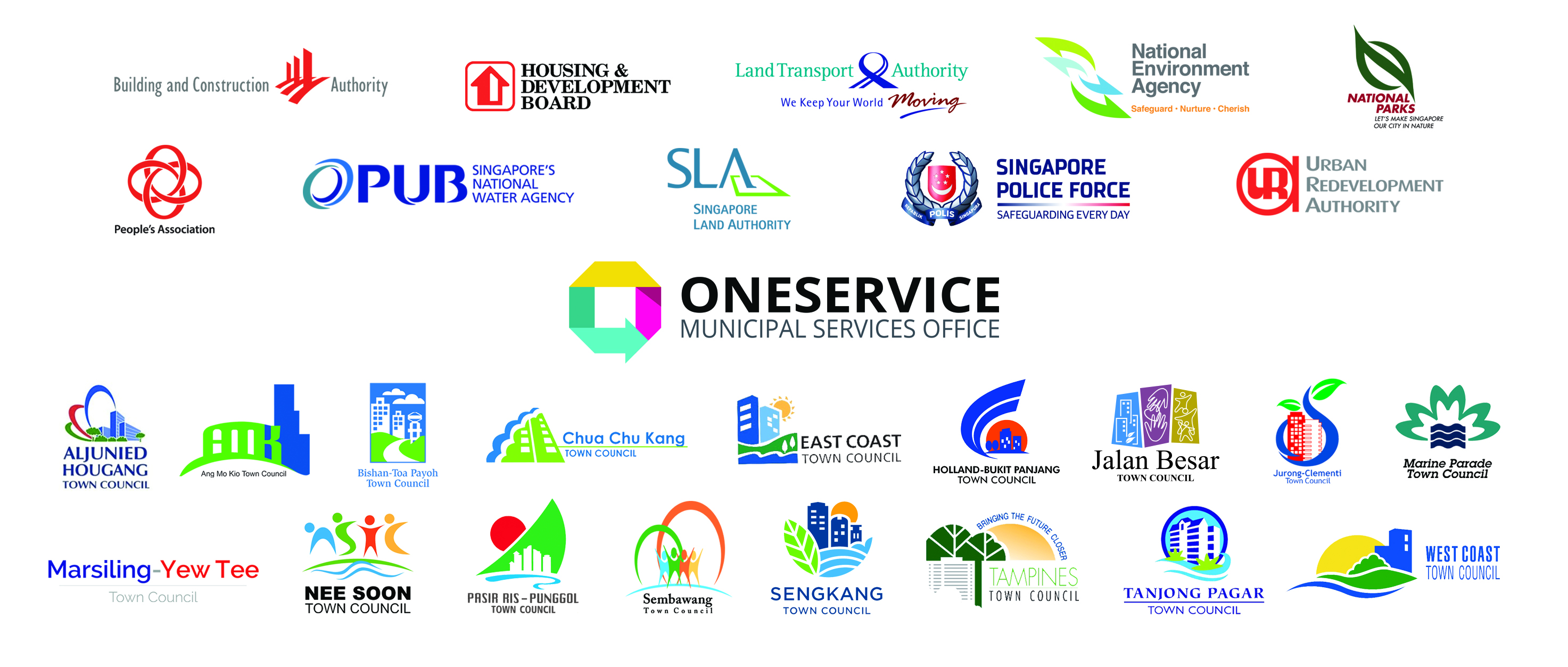 OS-Community-Logos OS-Community-Logos