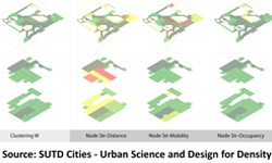 Complexity Science for Resilient and Adaptable Cities