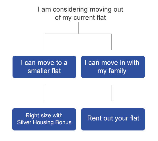 moving-out
