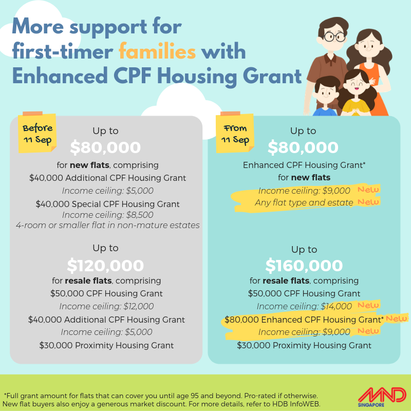 schemesgrants_firsttime_infograph2
