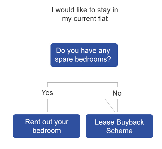 stay-in