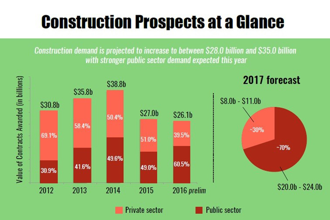 (Infographic by the Building and Construction Authority)