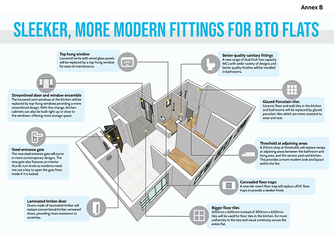 Sleeker, more modern fittings for BTO flats